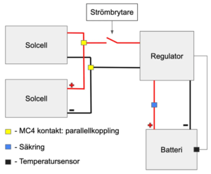 parallellkoppla två solceller till ett batteri