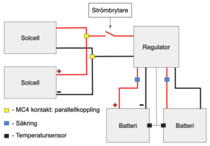 kopplingsschema för att parallellkoppla solceller som laddar upp två batterier